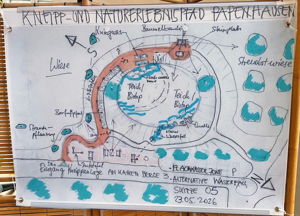 Skizze des Kneipp- und Naturerlebnispfades Papenhausen mit Biotopen, Barfußpfad, Knieguss und Wiesen